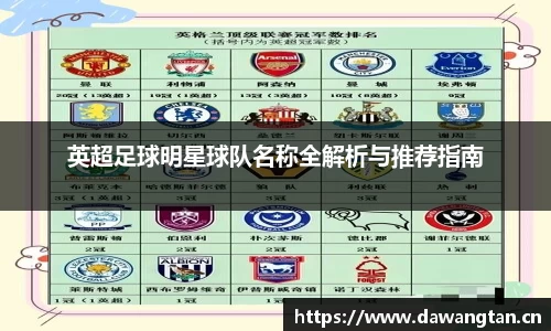 英超足球明星球队名称全解析与推荐指南
